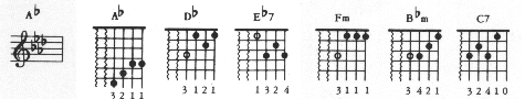 Chords in the Key of A Flat