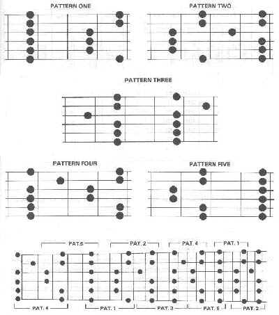 All 5 Petatonic Positions JPG