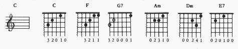 Chords in the Key of C