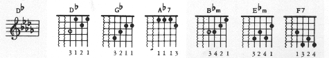 Chords in the Key of D Flat