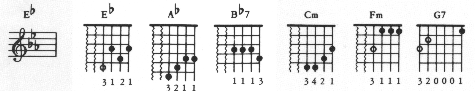 Chords in the Key of E Flat