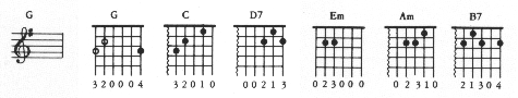 Chords in the Key of G